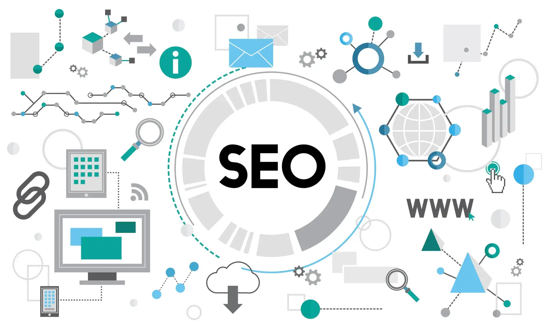 Search engine optimisation planning and website performance analysis